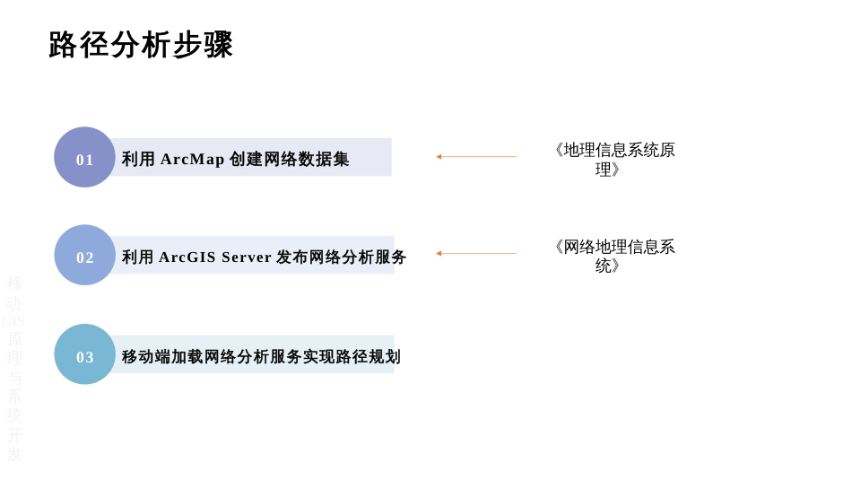 (4.4)--5.4 路径分析移动GIS原理与系统开发_第3页