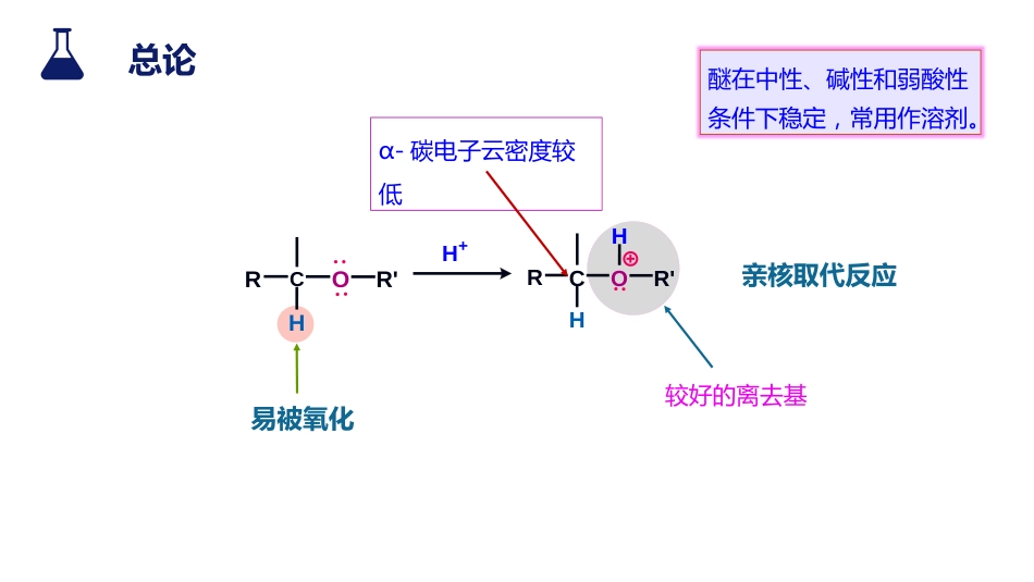 (5)--2.2 化学性质有机化学有机化学_第2页