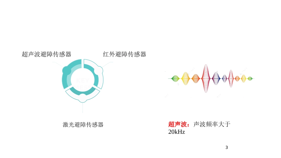 (5.3)--6.3 移动GIS新载体-2移动GIS原理与系统开发_第3页