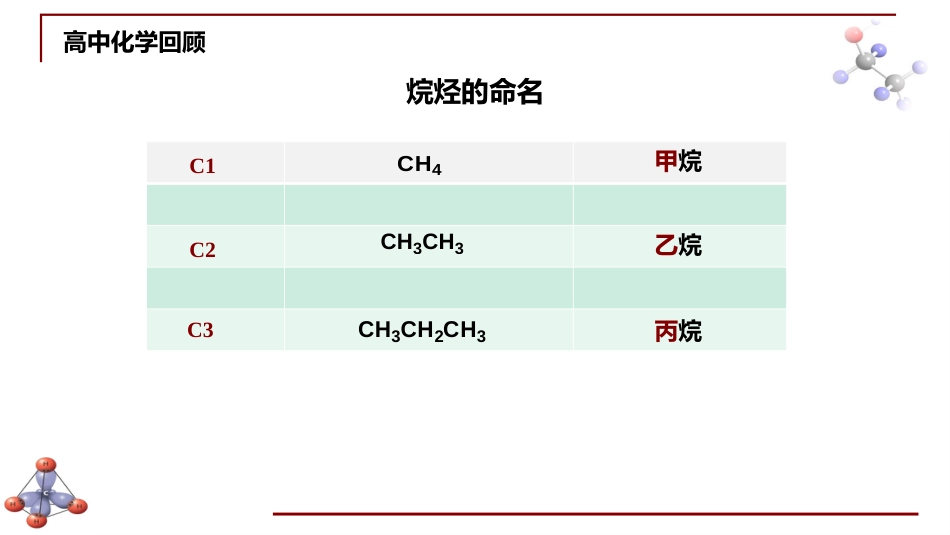 (6.2)--第一章 烷烃-2-烷烃的命名有机化学_第2页