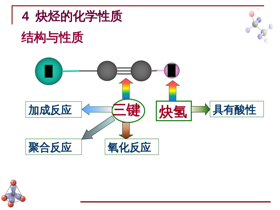 (6.10)--第三章 炔烃与二烯烃-2-炔烃的化学性质_第3页