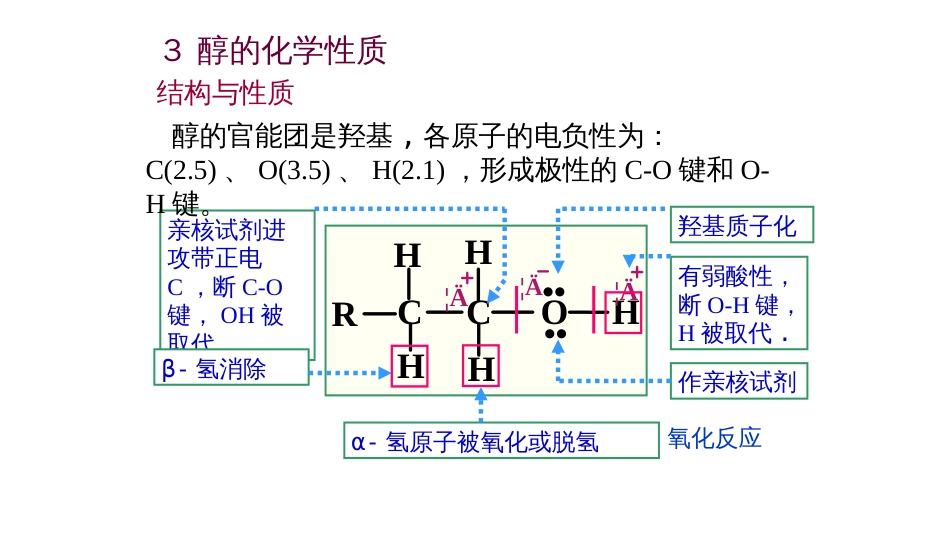 (6.14)--第九章 醇酚醚-2-醇的化学性质_第1页