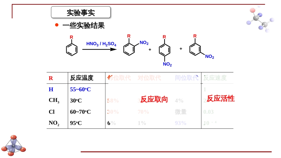 (6.23)--第五章 芳香烃-3-苯环上亲电取代的定位规律_第2页