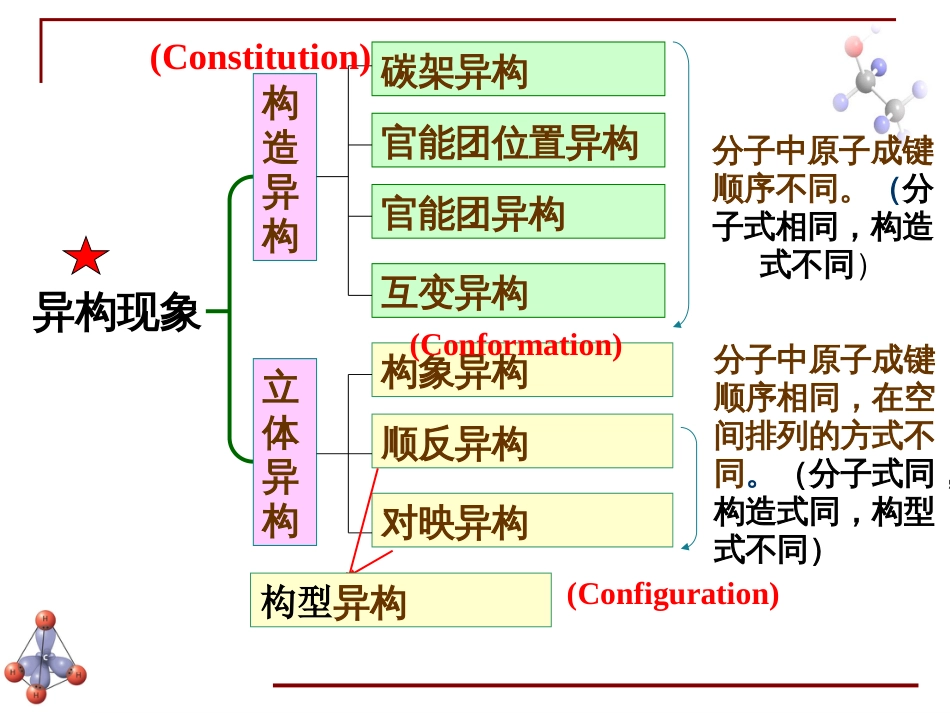 (6.28)--第六章 对映异构-1-引言有机化学_第3页