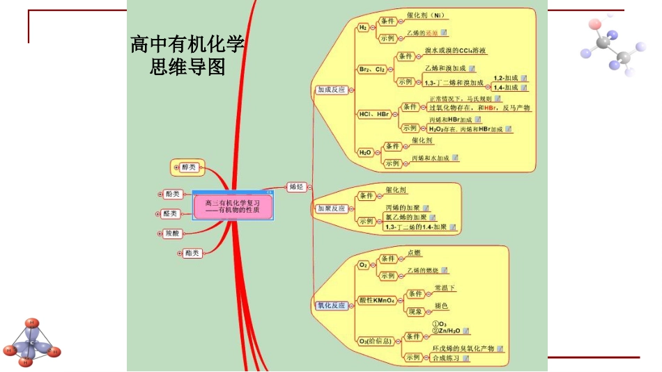 (6.48)--绪论-1-有机化学和有机化合物_第2页