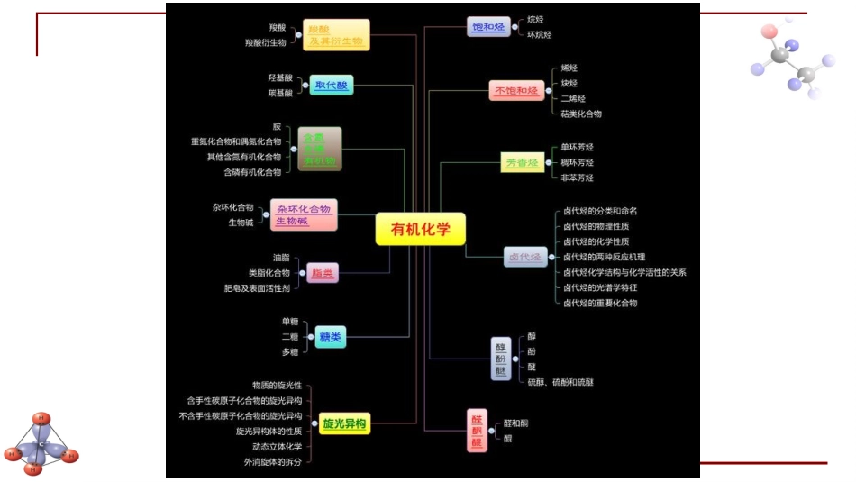 (6.48)--绪论-1-有机化学和有机化合物_第3页