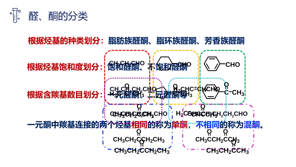 (7)--3.1 醛酮的结构与命名_第3页