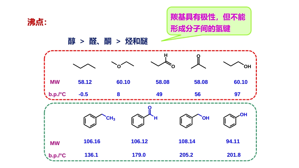 (8)--3.2 醛酮的性质总论_第3页