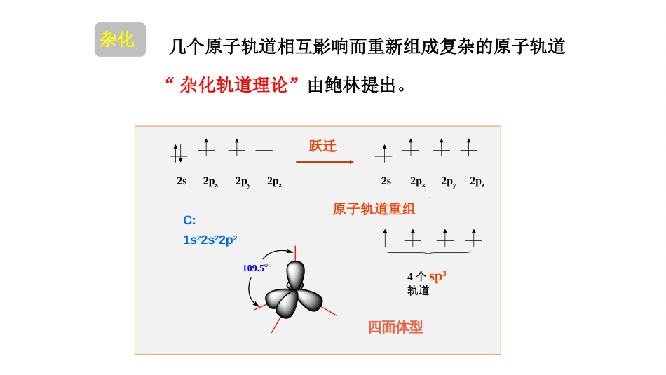 (10)--第一章-4节-杂化轨道及分子轨道理论_第2页