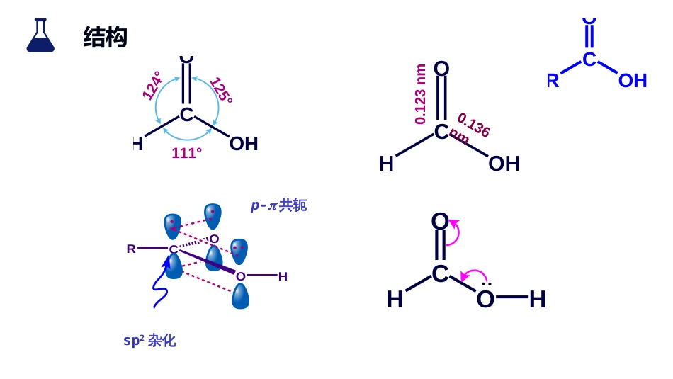 (11)--4.1 结构、命名及物理性质_第2页