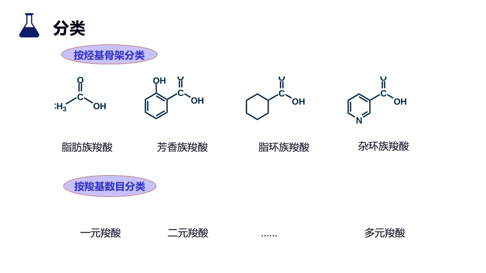 (11)--4.1 结构、命名及物理性质_第3页