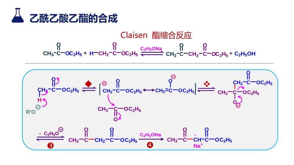 (15)--6.2 乙酰乙酸乙酯的合成及其应用_第2页