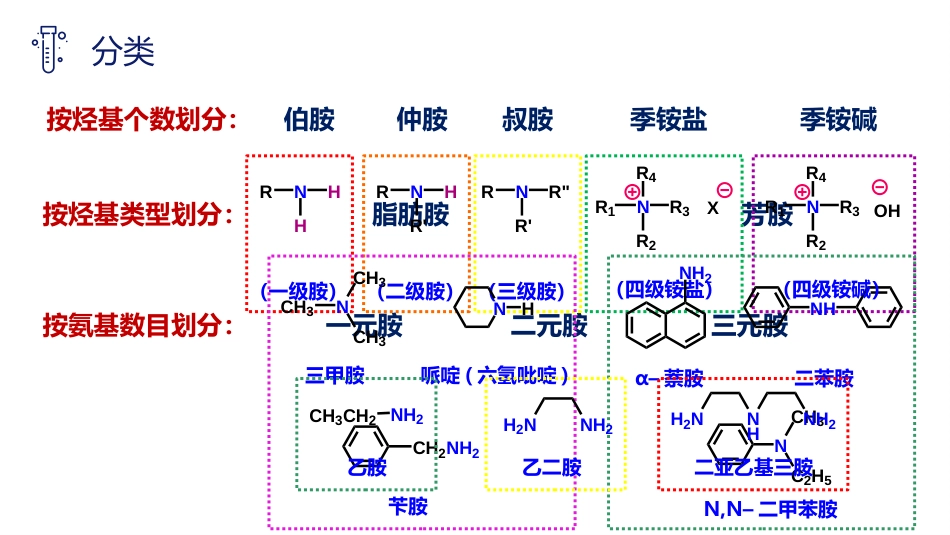 (17)--7.1 结构、命名及物理性质_第3页