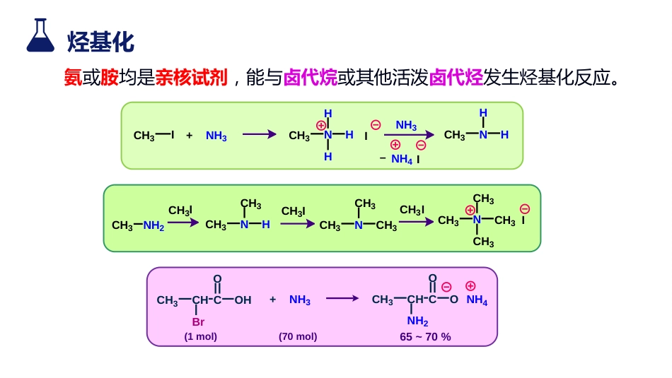 (18)--7.2 制备有机化学有机化学_第2页