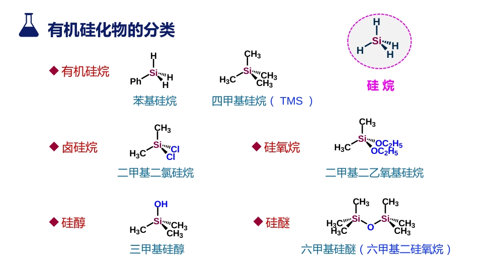 (20)--8.3 有机硅化物有机化学有机化学_第3页