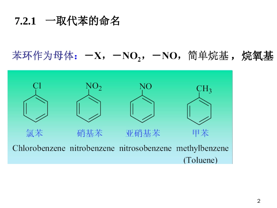 (20)--第七章-2节-芳烃的异构和命名_第2页
