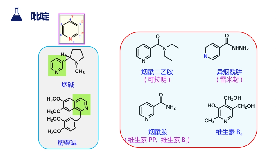 (22)--9.3 六元杂环化合物有机化学有机化学_第2页