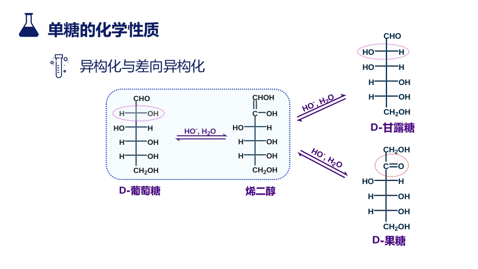 (25)--10-2-2 单糖-化学性质有机化学有机化学_第2页