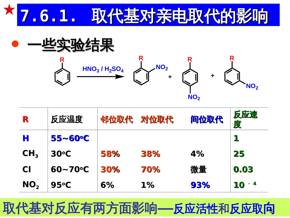 (26)--第七章-8节-芳烃的取代基分类_第3页