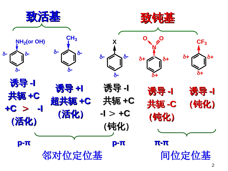 (27)--第七章-9节-取代基对反应活性及定位的分析和解释_第2页