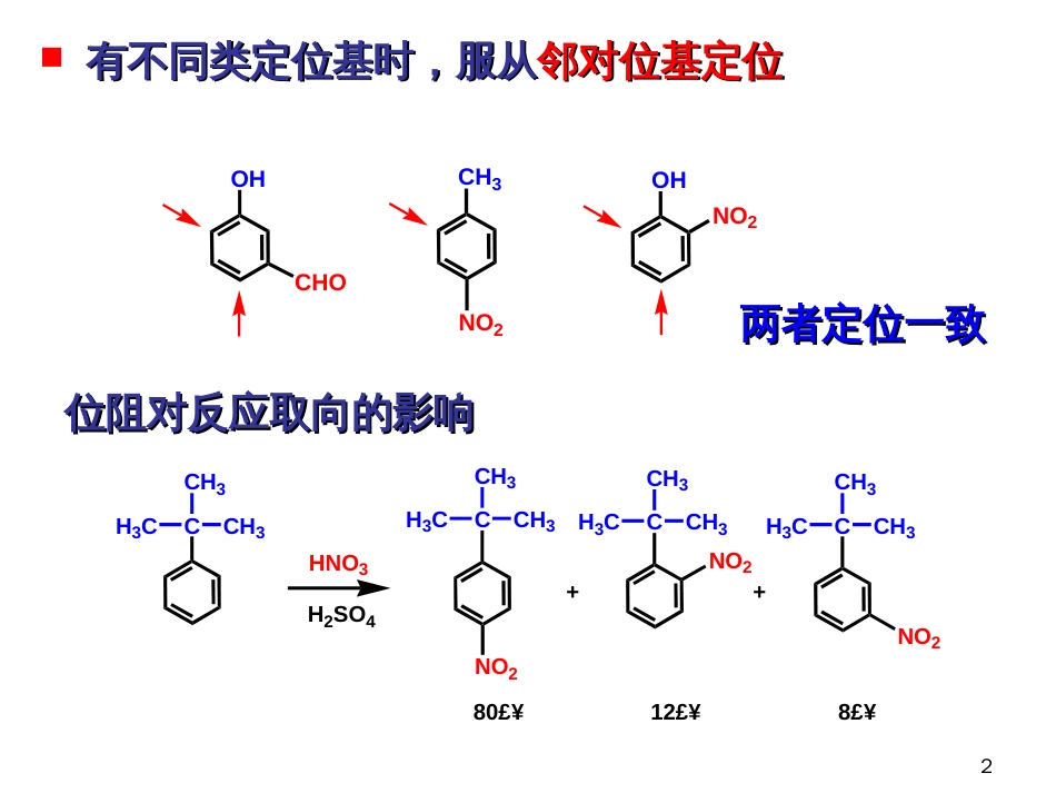 (28)--第七章-10节-二取代苯的定位规则_第2页