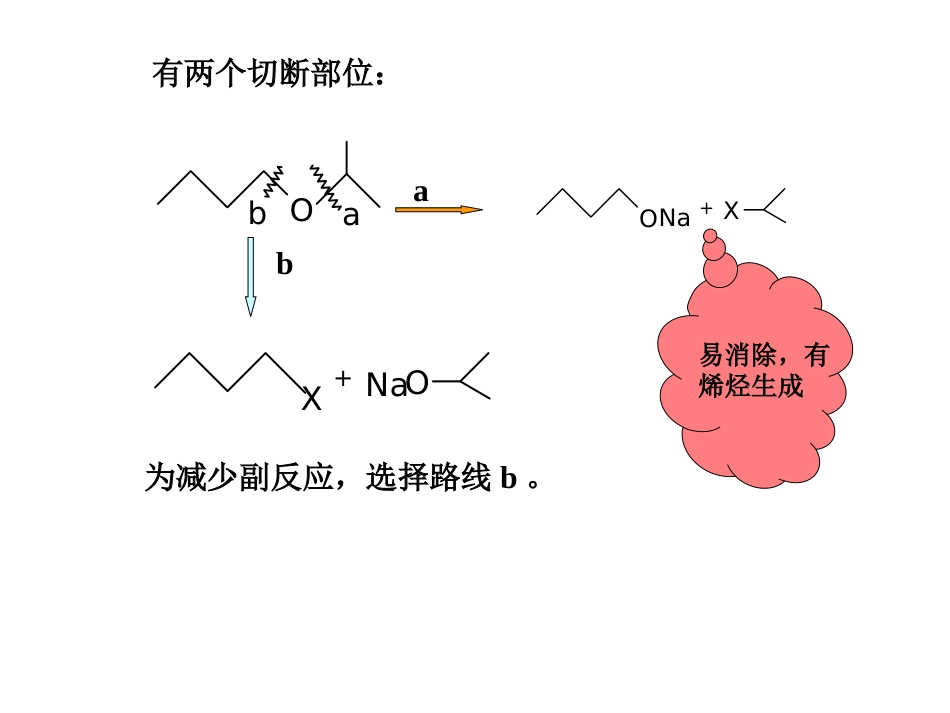 (31)--A4分子的切断的原则及注意点第二部分_第2页