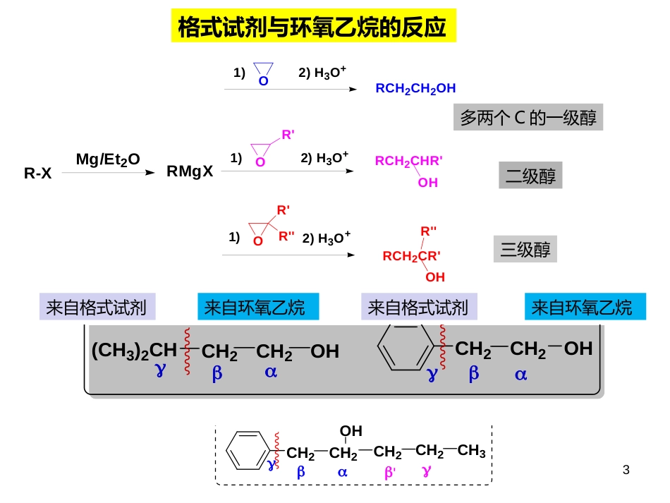 (32)--A5-醇的拆分基本方法_第3页