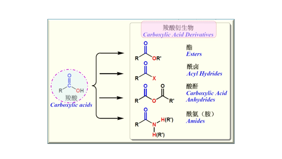 (42)--4.2.2 羧酸衍生物的制备_第2页