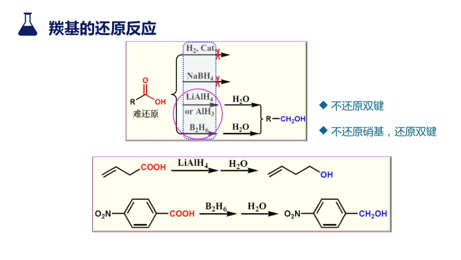 (43)--4.2.3 其它性质有机化学_第2页