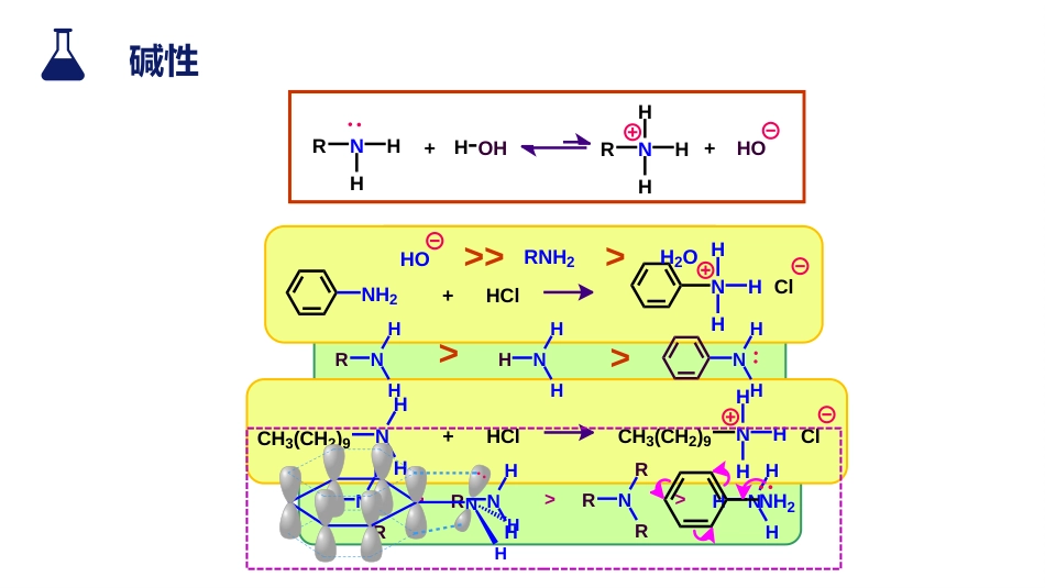 (46)--7.3.1 碱性有机化学有机化学_第3页