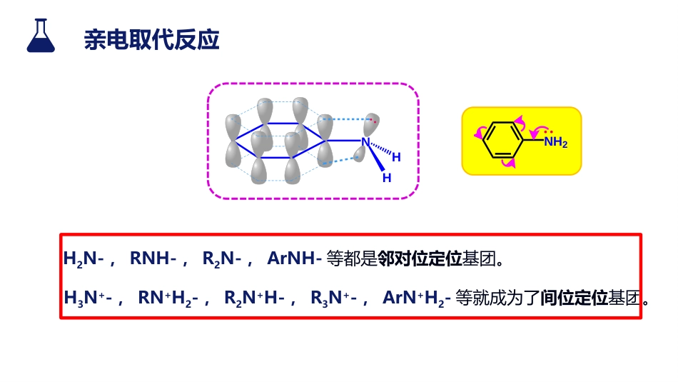 (48)--7.3.3 芳环上的反应有机化学_第2页