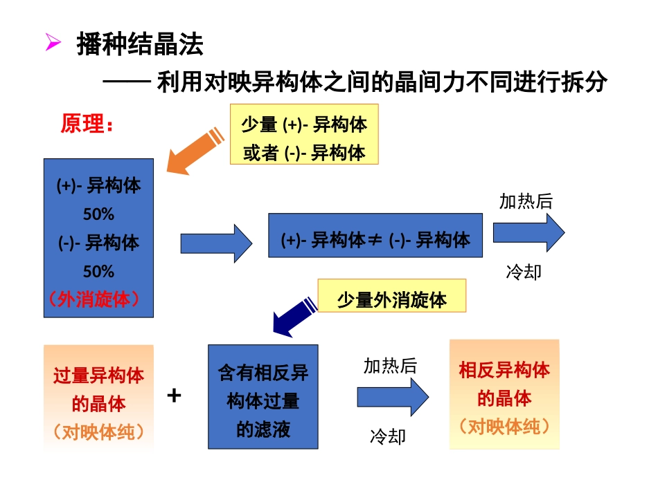 (48)--第三章-11节-外消旋体的拆分_第3页