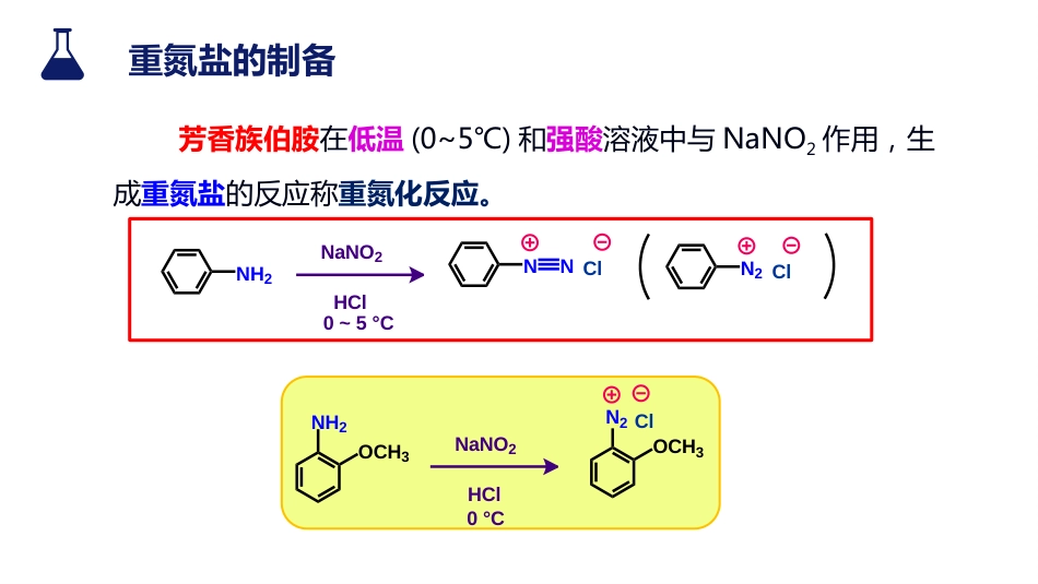 (49)--7.4.1 保留氮的反应有机化学_第3页