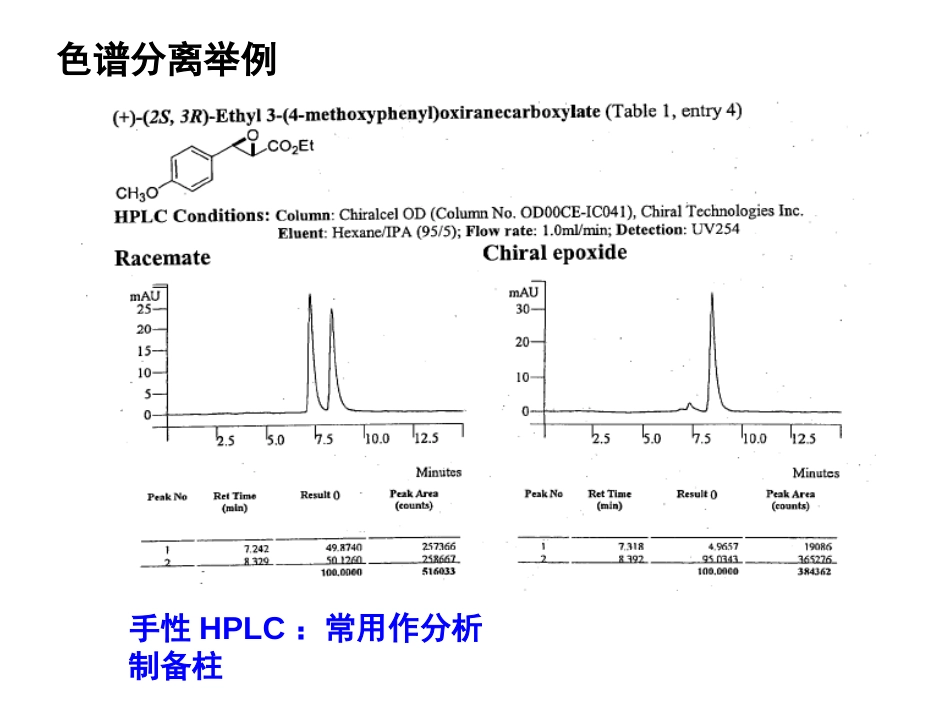 (49)--第三章-12节-知识拓展有机化学_第3页