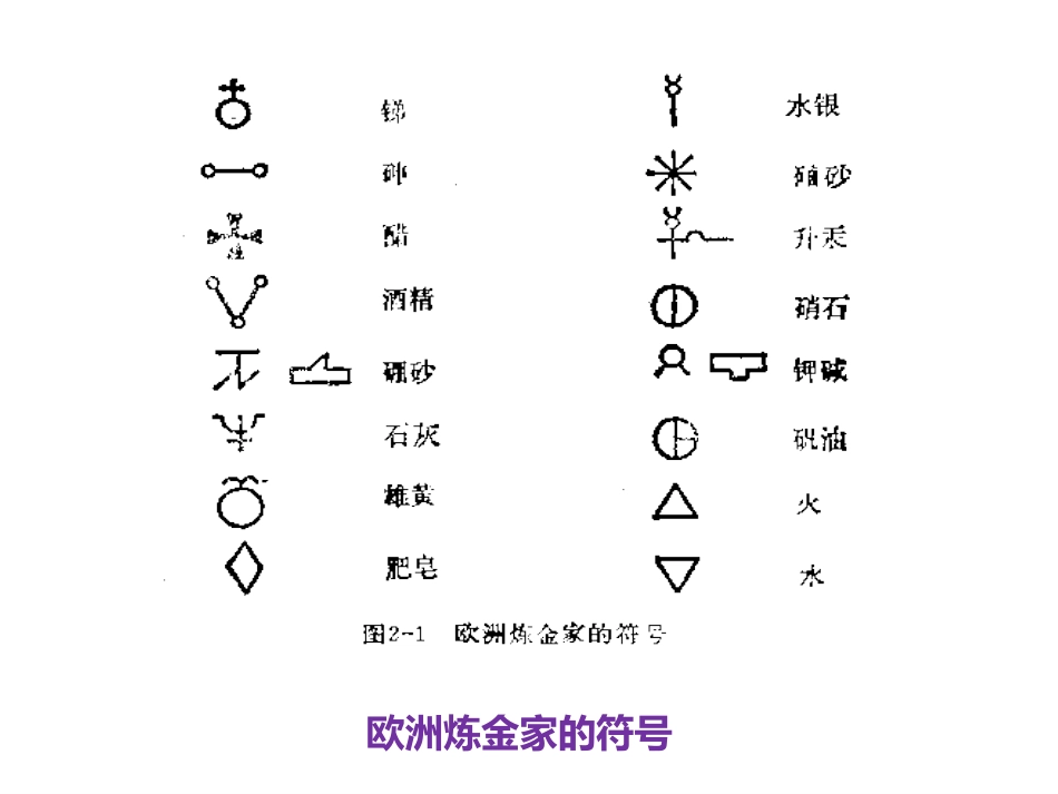 (67)--第二章-3节-碳原子分类及烷基的命名_第2页