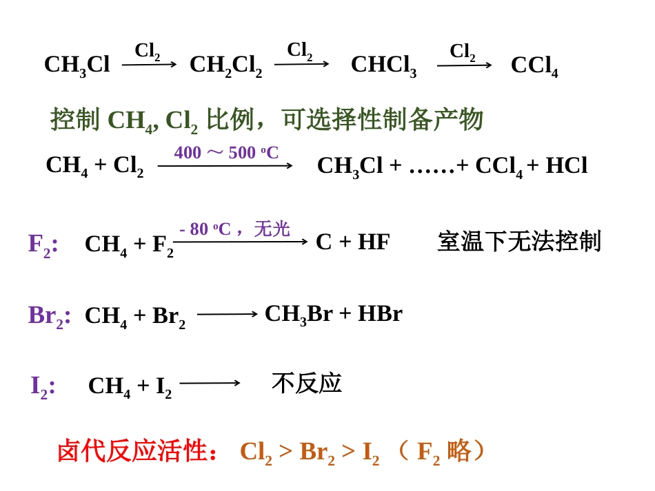 (73)--第二章-9节-烷烃的卤代反应及机理_第2页