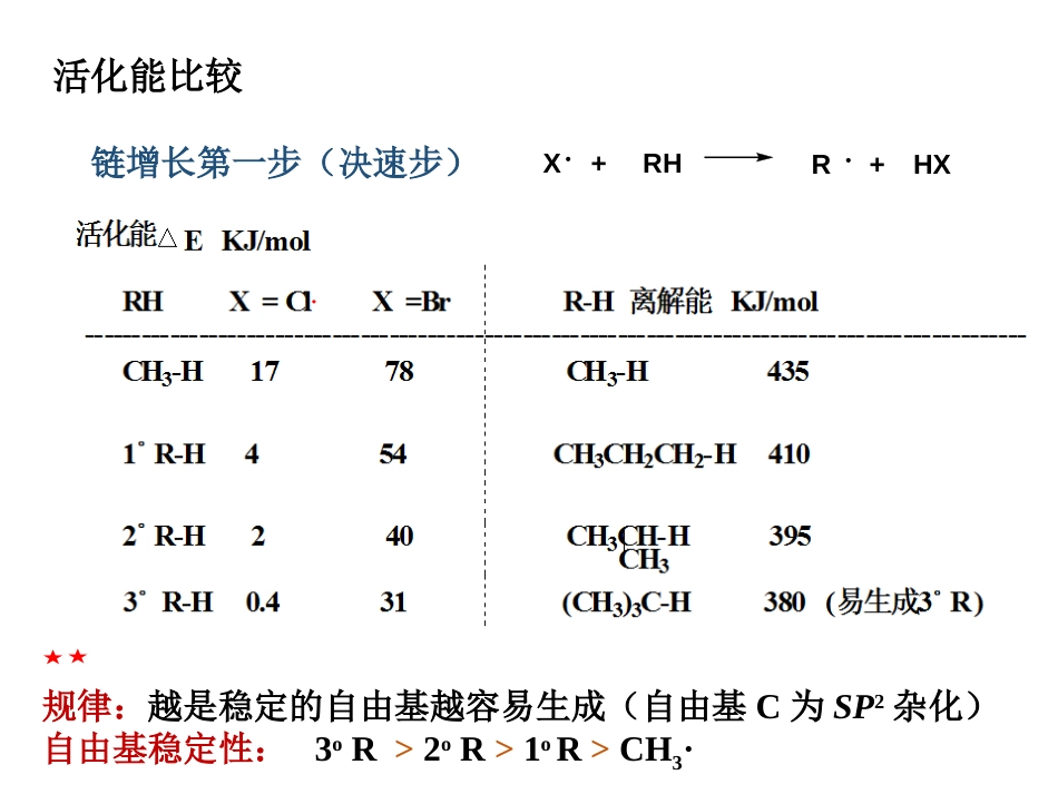 (74)--第二章-10节-卤代反应取向及其它取代反应_第2页