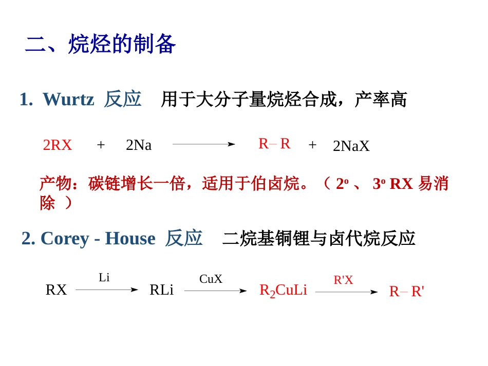 (75)--第二章-11节-烷烃的来源与制备_第2页