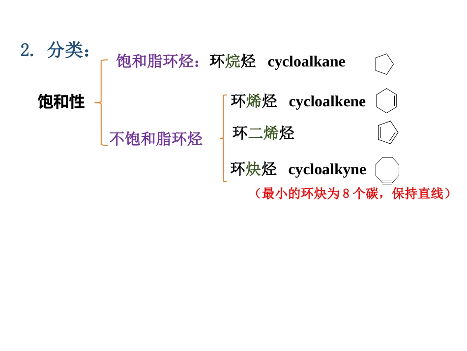 (76)--第二章-12节-脂环烃的定义分类及2017命名_第2页