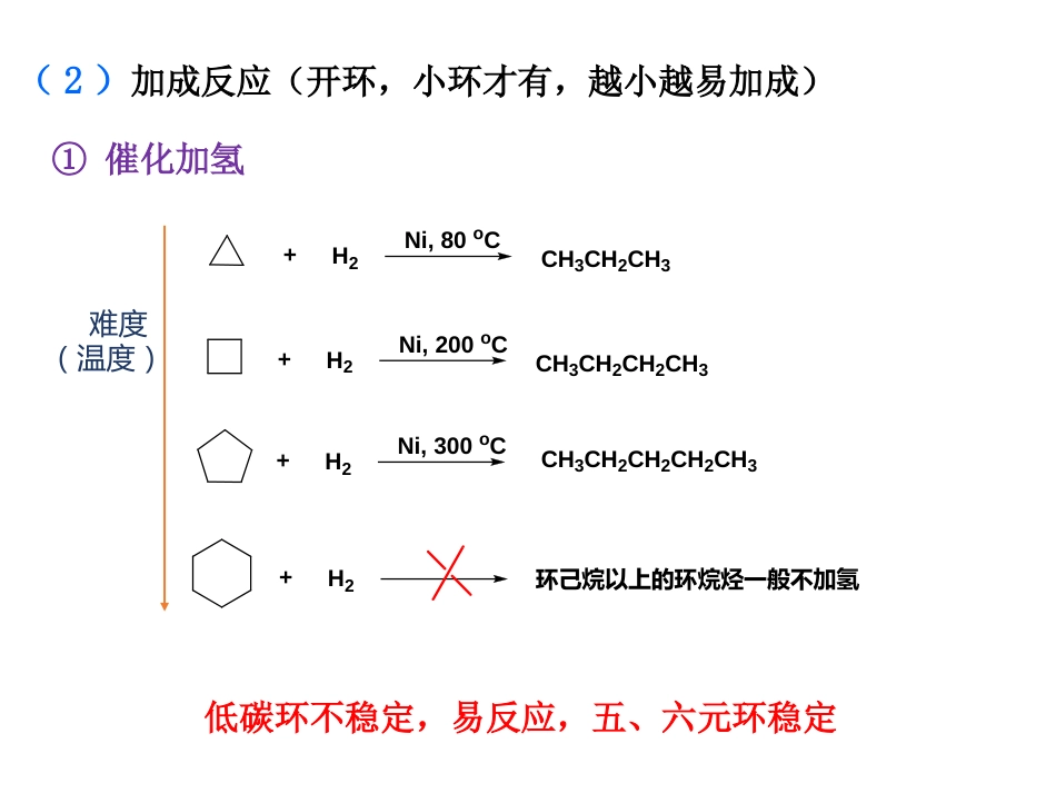 (79)--第二章-15节-脂环烃的性质及制备_第3页