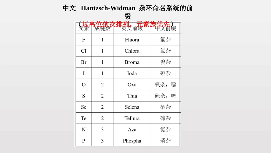 (80)--第二章-16节-杂环化合物的2017命名_第3页