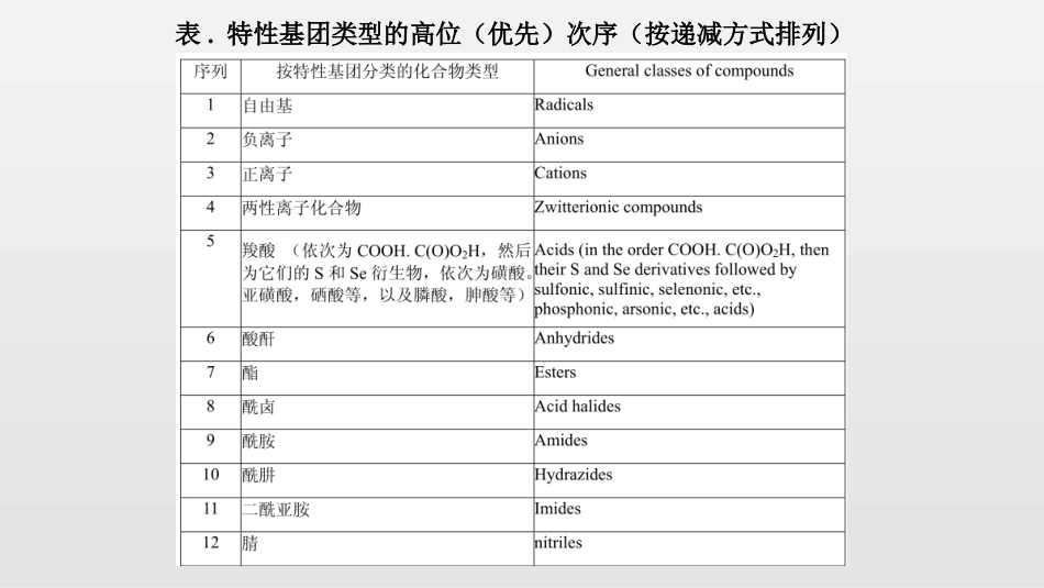 (82)--第二章-18节-2017命名实施导引_第3页