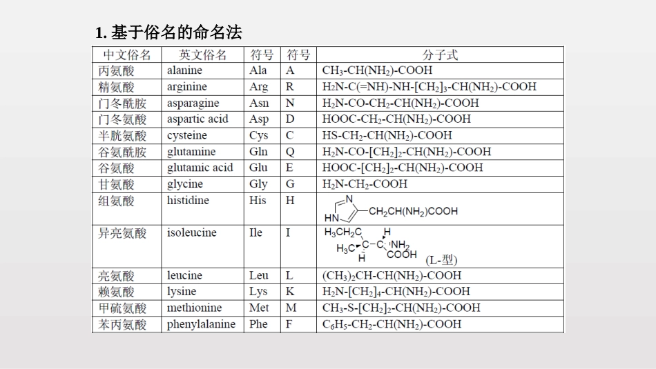 (91)--第二章-26节-氨基酸、多肽2017命名_第2页