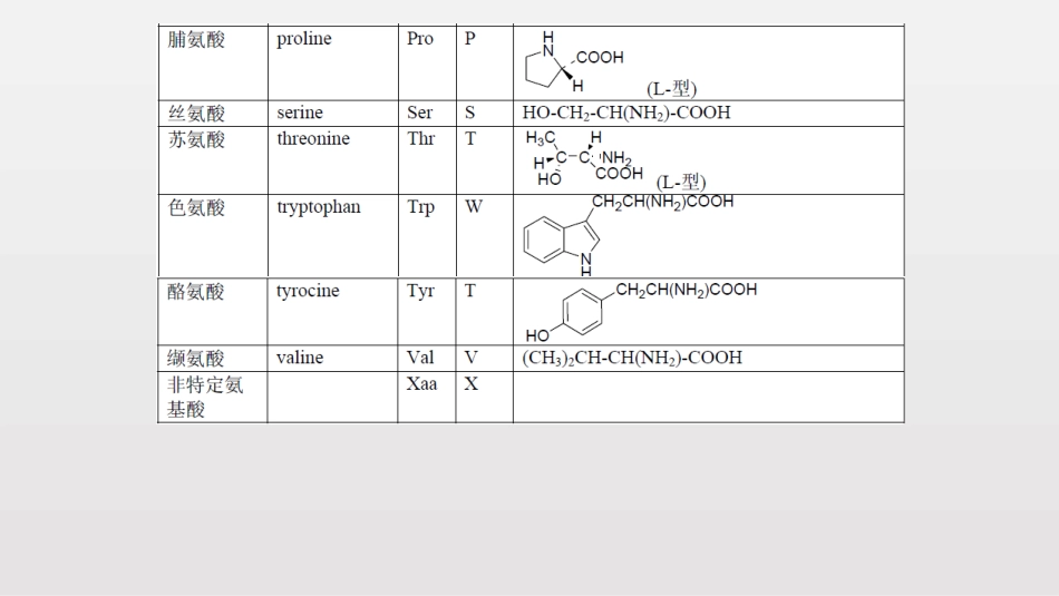 (91)--第二章-26节-氨基酸、多肽2017命名_第3页