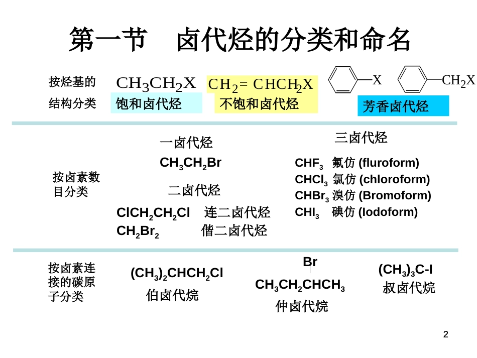 (103)--第八章-1节-卤代烃分类命名_第2页