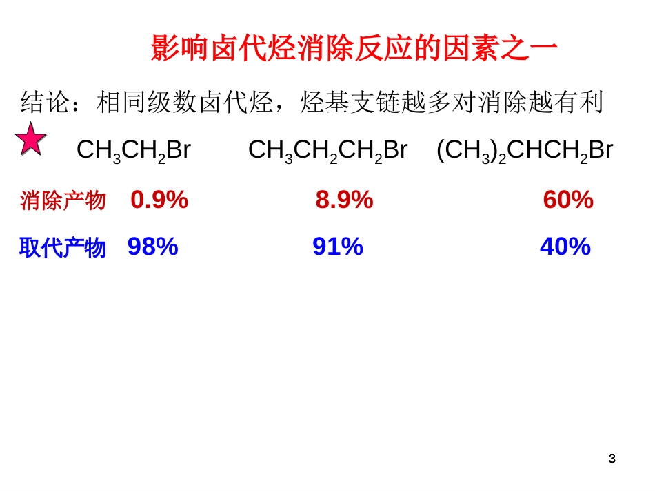 (114)--第八章-12节-消除反应影响因素_第3页