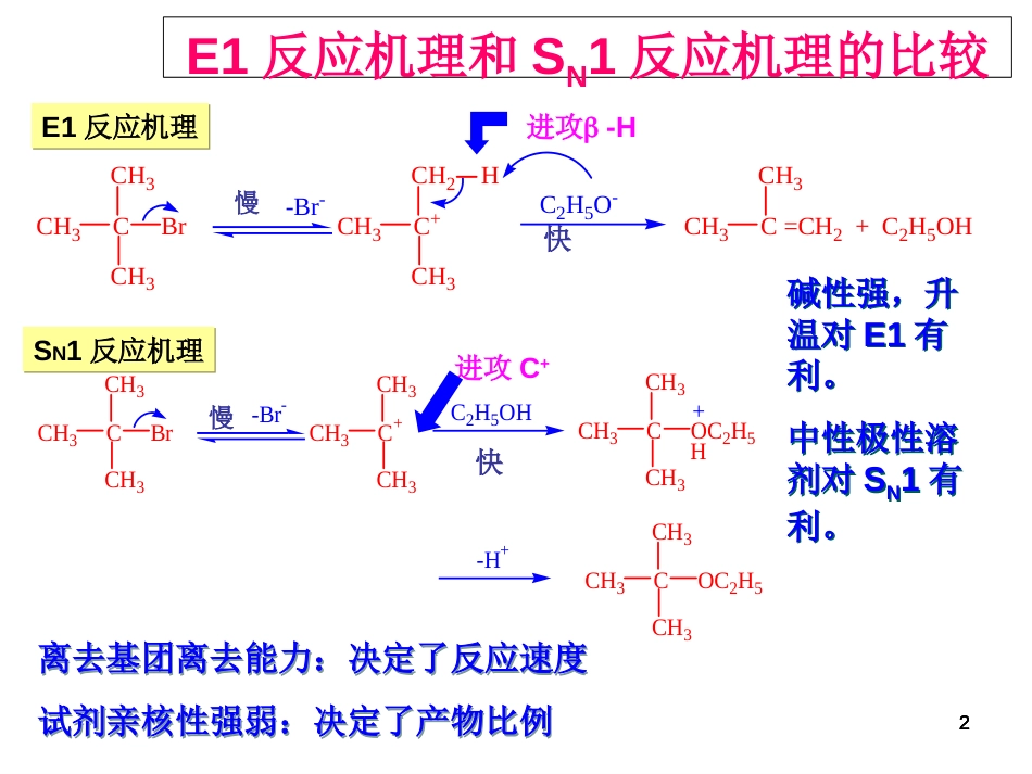 (115)--第八章-13节-取代与消除反应竞争_第2页