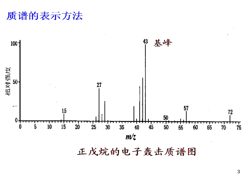 (121)--第六章-2节-质谱仪工作原理_第3页