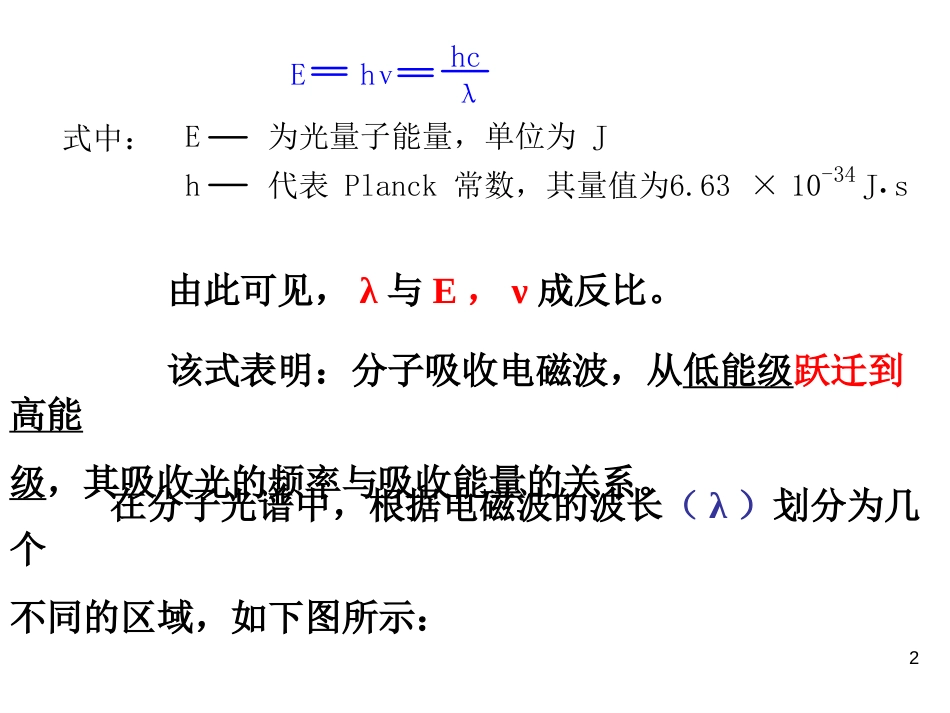 (122)--第六章-3节-红外光谱有机化学_第2页