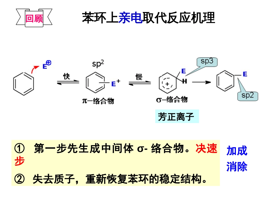 (144)--第十二章-4节-芳香族硝基化合物—下_第2页